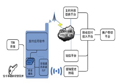 中国移动发布新版LTE USIM卡产品技术要求