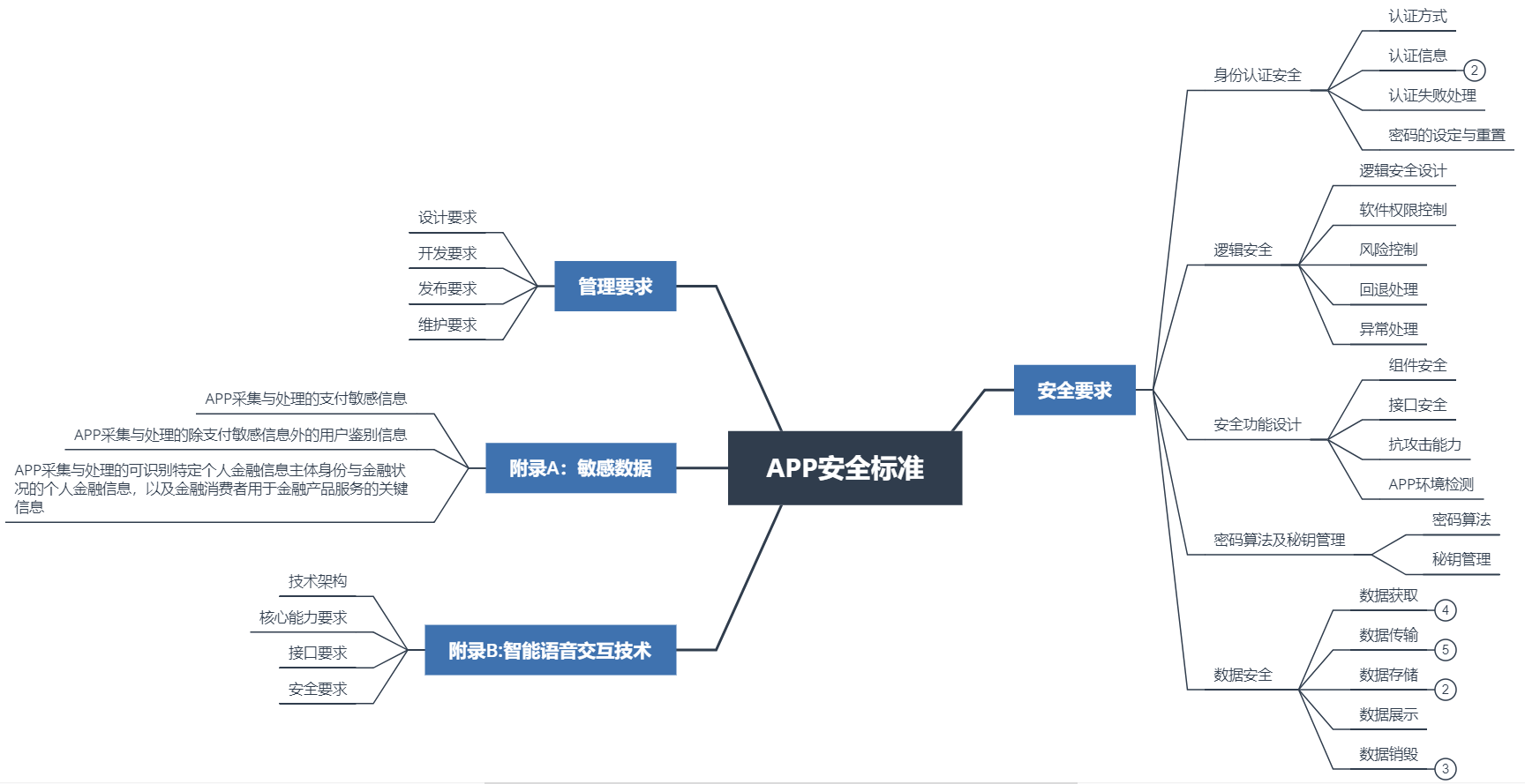 金融APP何去何从？BCTC“实问实答”央行237号文